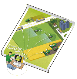 John Deere FarmSight