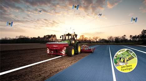 John Deere FarmSight
